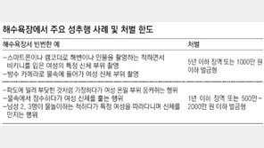 비키니 ‘찰칵’ 쇠고랑 ‘철컥’