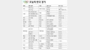 [런던 2012/7월30일]오늘의 한국 경기