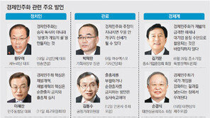 기업은 “공정거래 강화만”… 정치권은 “지배구조 개선도”