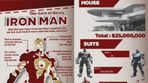 아이언맨의 가격, 어떤 부분이 가장 비쌀까 봤더니… “헉!”