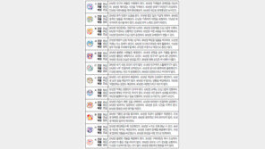 [오늘의 운세/7월31일]주역으로 본 운세