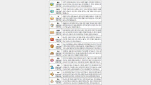 [오늘의 운세/7월31일]별자리로 본 운세 