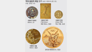 [런던 2012]진종오 금메달은 ‘왕메달’