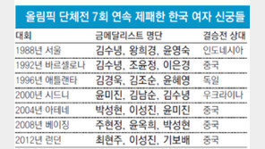 [런던 2012]한달전 대표 퇴출 될 뻔한 최현주… ‘폭탄’이 ‘퀸’ 됐다