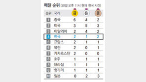 [런던 2012]신세대 조준호는 쿨했다
