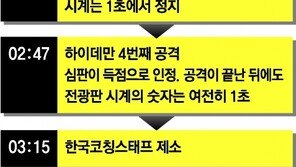 3번이나 찔러도 울리지 않은 버저…4년보다 길었던 1초
