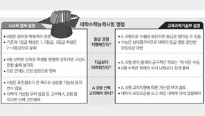 “수능 A-B형 중 뭘 선택하나” 현 高2는 괴롭다