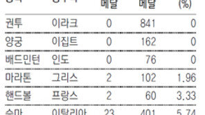 [런던 2012]종주국은 없다… 英 탁구-이집트 양궁 ‘노메달’