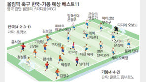 [런던 2012]황금 믿을필더, 서두르는 가봉에 중원서 빗장 건다