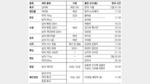 [런던 2012/8월1일]오늘의 한국 경기