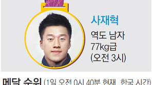 [런던 2012/이 경기 놓치지 마세요]축구 조별리그 3차전 가봉전 外