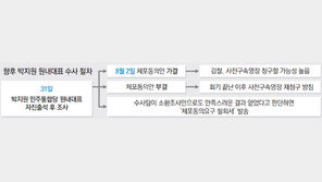 [박지원 검찰 출두]朴 출석에도… 방탄국회 논란은 진행형