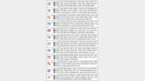 [오늘의 운세/8월2일]주역으로 본 운세 