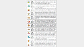 [오늘의 운세/8월2일]별자리로 본 운세 