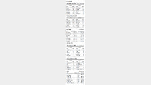 [지표로 보는 경제]8월 2일