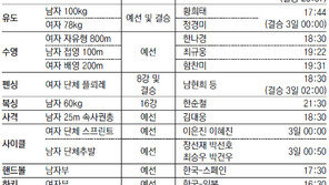 [런던 2012/8월2일]오늘의 한국 경기