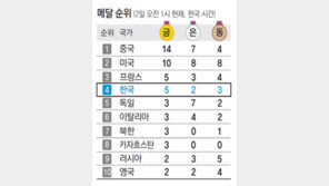 [런던 2012]金장미, 활짝 피었다