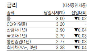 [지표로 보는 경제]8월 3일