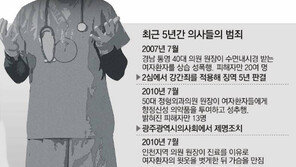[단독]성범죄-폭행 처벌받은 의사들 ‘가운’ 벗긴다