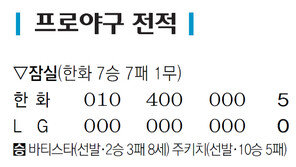 [오늘의 프로야구 전적/팀 순위]8월 2일