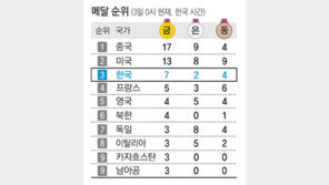 [런던 2012/이 경기 놓치지 마세요]양궁 남자 개인전 결승