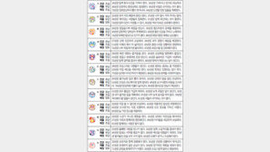 [오늘의 운세/8월3일]주역으로 본 운세 