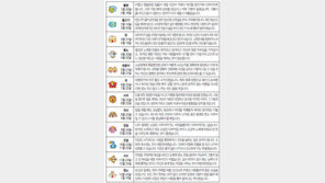 [오늘의 운세/8월3일]별자리로 본 운세