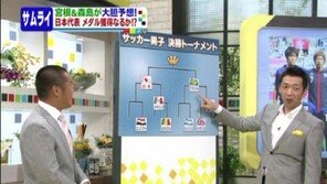 [런던 2012] 日 TV, 올림픽 축구 '일본 우승, 한국은 4강' 예상