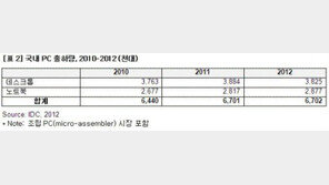 자그마치 3년, 스마트폰만 만나면 작아지는 인텔
