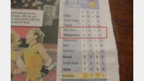 ‘좋은 한국, 못된 한국’ 호주의 남북한 구별법?