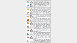 [오늘의 운세/8월4일]별자리로 본 운세 