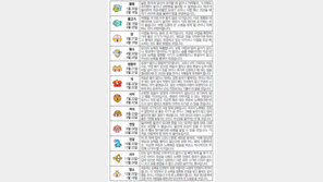 [오늘의 운세/8월5일]별자리로 본 운세