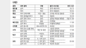 [런던 2012/8월 4일]오늘의 한국 경기