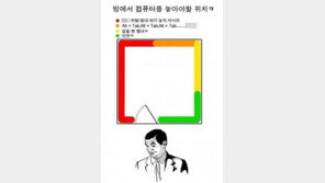 컴퓨터 놓아야 할 위치…“남자라면 누구나 고민해본 문제”