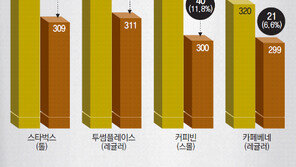테이크아웃 커피에 속았다