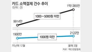 껌값도 카드결제