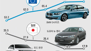 [단독]일본차 국내 판매 딜러들 잇달아 판매권 반납… 왜?