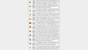 [오늘의 운세/8월6일]별자리로 본 운세 