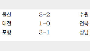 [오늘의 프로축구 전적/팀 순위]8월 5일