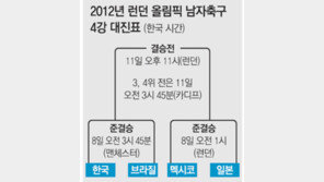 [런던 2012]비밀병기 이범영 - 지동원, 벤치 지키던 그들이 일냈다