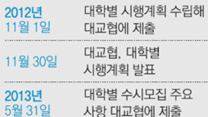 ‘A-B 선택형 수능’ 혼선… 現고2 내년 봄까지 대입 준비 ‘깜깜’