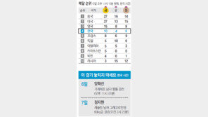 [런던 2012/이 경기 놓치지 마세요]기계체조 남자 뜀틀 결선 양학선 外