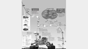 화성 터치다운… 공포의 7분 견뎌라