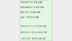 어벤져스 인물 한 줄 정리, “스파이더맨 출연 못한 이유는?”