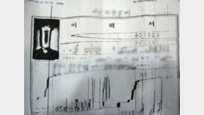 팩스로 보낸 이력서 ‘폭소’… “팩스로 보내던 시절이 있었어?”