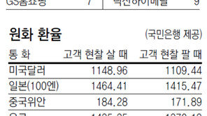 [지표로 보는 경제]8월 7일
