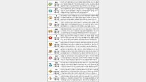 [오늘의 운세/8월7일]별자리로 본 운세