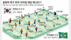 [런던 2012]기싸움서 밀리면 끝! 브라질 꺾을 녀석 누구?