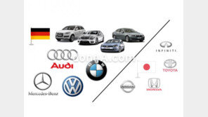 중고차 시장 “잘 나가는 독일차 때문에…울상”