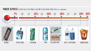26도 넘으면 맥주, 29도 넘으면 생수 잘팔려